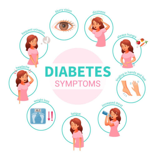 Diabetes and it's effect on kidneys